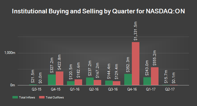 Institutional Ownership by Quarter for ON Semiconductor Corporation (NASDAQ:ON)